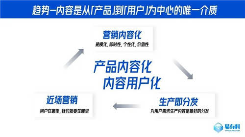 易有料CEO代洋：重磅發(fā)布C-URM系統(tǒng)概念，首次定義內(nèi)容行業(yè)新生態(tài)