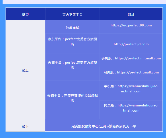 重拳出擊！完美公司聯(lián)合公安部門搗毀假冒“完美蘆薈膠”地下工廠及倉庫