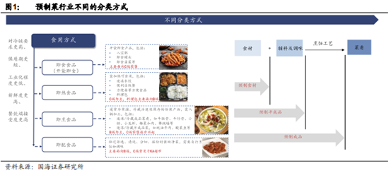 博眾投資：餐飲業(yè)的下一個(gè)風(fēng)口 預(yù)制菜或成市場(chǎng)“新寵”！