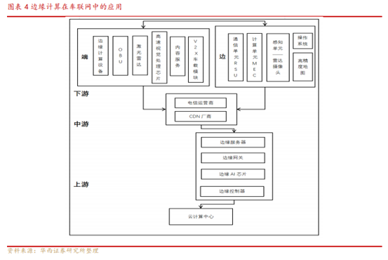 博眾投資：邊緣計(jì)算方興未艾，或迎發(fā)展新曙光！