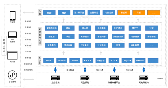 Discord模式等十大場(chǎng)景，環(huán)信帶你玩轉(zhuǎn)泛娛樂(lè)行業(yè)