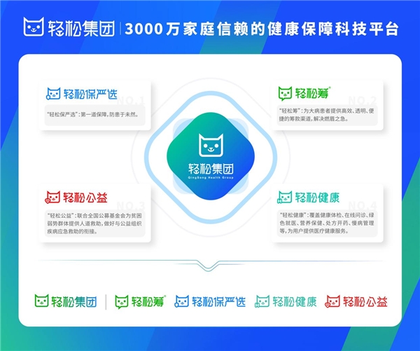 輕松籌·輕松公益再獲社會責(zé)任獎項，數(shù)字化賦能慈善事業(yè)發(fā)展