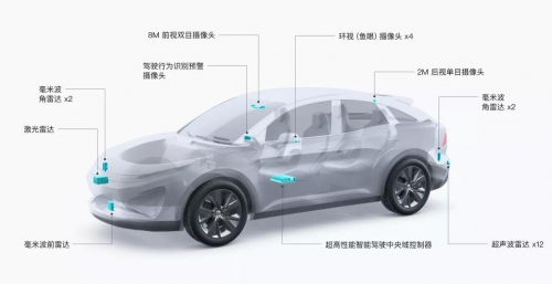 跨步切入自動駕駛賽道，大疆的資本是什么？