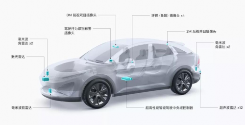 “大疆車載”進(jìn)展如何？先做好L2，再談未來