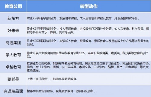 助力在線教育企業(yè)轉(zhuǎn)型，Cocos ICE 互動課件編輯器新版本來襲