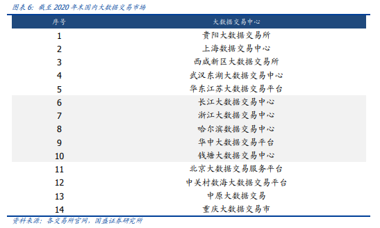 博眾投資：“數(shù)據(jù)安全元年”已至，后互聯(lián)網(wǎng)時(shí)代的盛宴將啟！