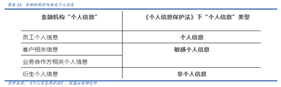 博眾投資：“數(shù)據(jù)安全元年”已至，后互聯(lián)網(wǎng)時(shí)代的盛宴將啟！