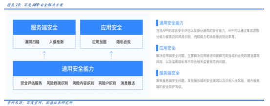 博眾投資：“數(shù)據(jù)安全元年”已至，后互聯(lián)網(wǎng)時(shí)代的盛宴將啟！