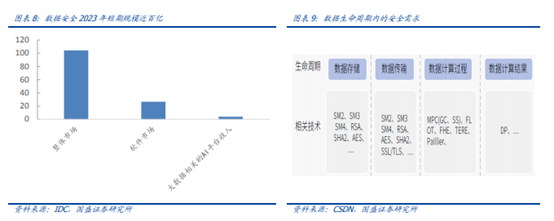 博眾投資：“數(shù)據(jù)安全元年”已至，后互聯(lián)網(wǎng)時(shí)代的盛宴將啟！