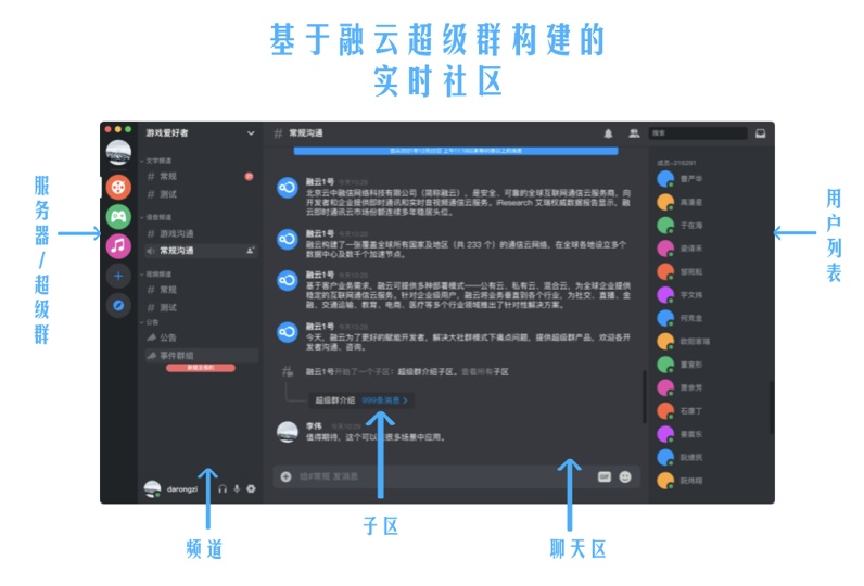 融云發(fā)布社交全場(chǎng)景圖譜，推出未來社交形態(tài)終極解決方案