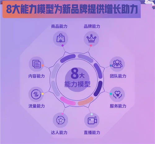 拆解280個新品牌后，我們發(fā)現(xiàn)了可復制的四招突圍