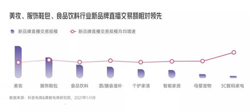 拆解280個新品牌后，我們發(fā)現(xiàn)了可復制的四招突圍