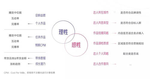 拆解280個新品牌后，我們發(fā)現(xiàn)了可復制的四招突圍