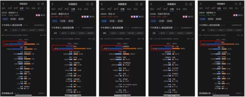 富途投資者關(guān)系：中手游如何打造市場(chǎng)品牌影響力？