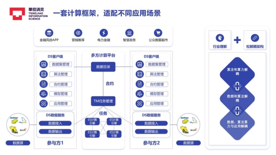 華控清交徐葳--參與新型數(shù)據(jù)交易所構(gòu)建，實(shí)現(xiàn)規(guī)模化數(shù)據(jù)交易的可控可計(jì)量