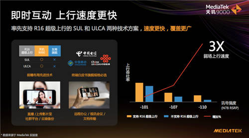 聯(lián)發(fā)科M80基帶打出性能、功耗組合拳，天璣9000成5G芯片最優(yōu)選