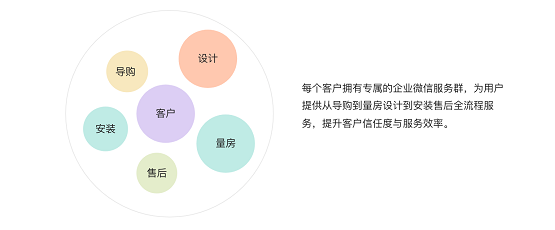惟客數(shù)據(jù)：企業(yè)如何運(yùn)營私域流量實(shí)現(xiàn)新增長？