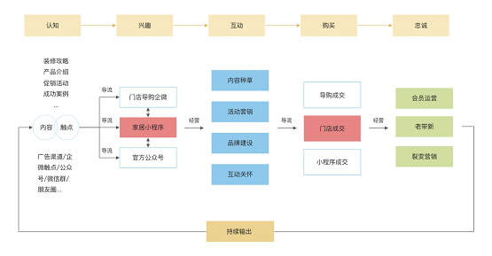 惟客數(shù)據(jù)：企業(yè)如何運(yùn)營私域流量實(shí)現(xiàn)新增長？