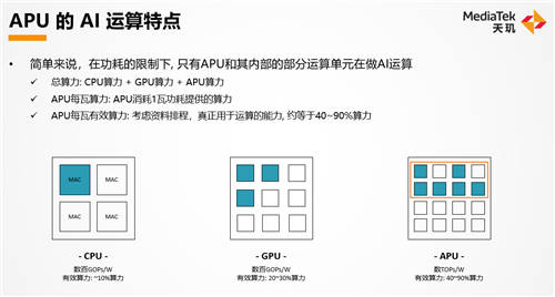 獨(dú)立APU核心才是趨勢！聯(lián)發(fā)科天璣9000實(shí)力證明AI已成看家本領(lǐng)