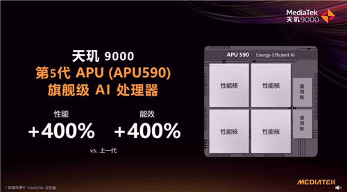 獨(dú)立APU核心才是趨勢！聯(lián)發(fā)科天璣9000實(shí)力證明AI已成看家本領(lǐng)