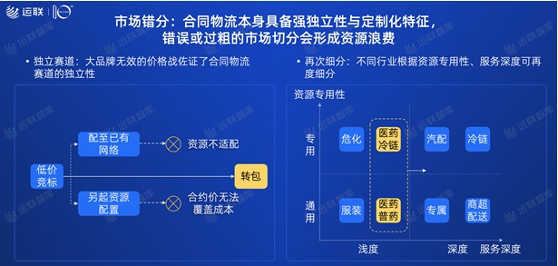 2021中國合同物流100強(qiáng)發(fā)布：京東物流位列第一，順豐供應(yīng)鏈第十一名