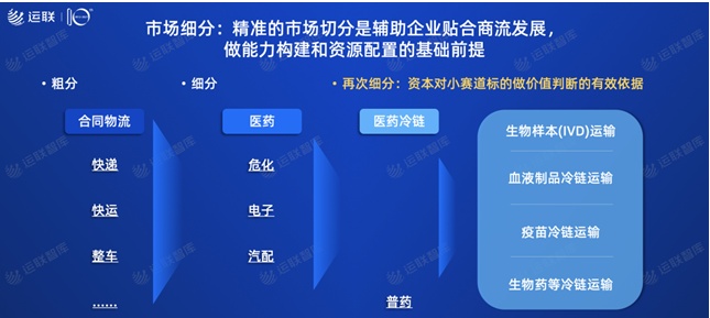 2021中國合同物流100強(qiáng)發(fā)布：京東物流位列第一，順豐供應(yīng)鏈第十一名