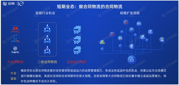 2021中國合同物流100強(qiáng)發(fā)布：京東物流位列第一，順豐供應(yīng)鏈第十一名