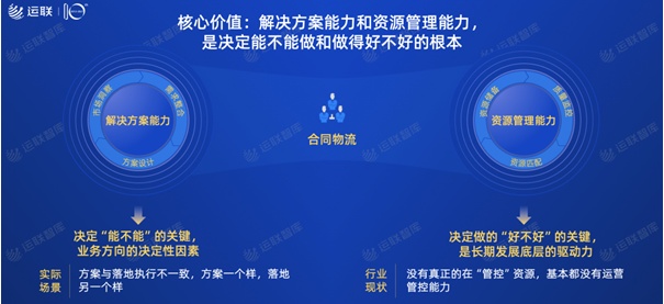 2021中國合同物流100強(qiáng)發(fā)布：京東物流位列第一，順豐供應(yīng)鏈第十一名