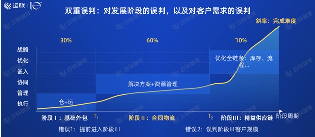 2021中國合同物流100強(qiáng)發(fā)布：京東物流位列第一，順豐供應(yīng)鏈第十一名