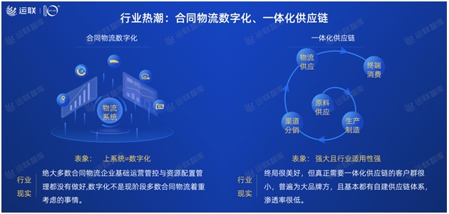 2021中國合同物流100強(qiáng)發(fā)布：京東物流位列第一，順豐供應(yīng)鏈第十一名