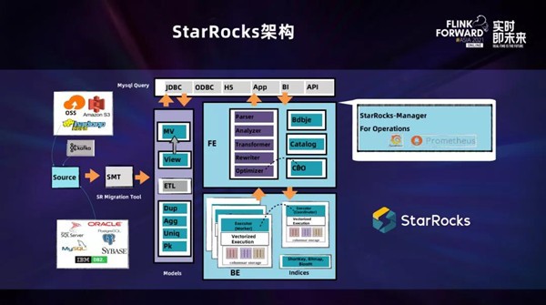 實(shí)時(shí)數(shù)倉(cāng)不用愁，StarRocks+Flink來(lái)解憂！