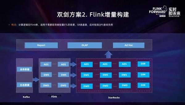 實(shí)時(shí)數(shù)倉(cāng)不用愁，StarRocks+Flink來(lái)解憂！