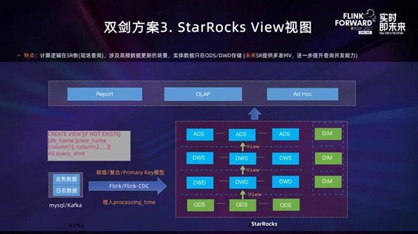 實(shí)時(shí)數(shù)倉(cāng)不用愁，StarRocks+Flink來(lái)解憂！