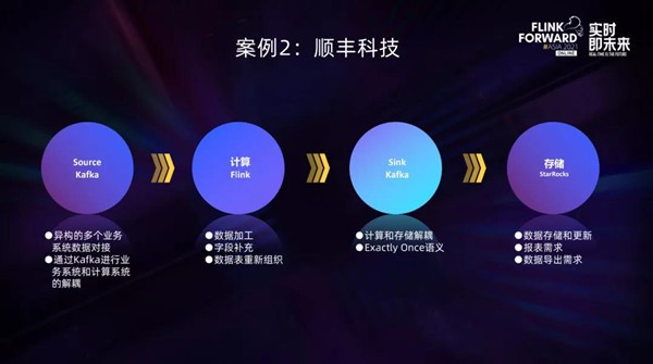 實(shí)時(shí)數(shù)倉(cāng)不用愁，StarRocks+Flink來(lái)解憂！