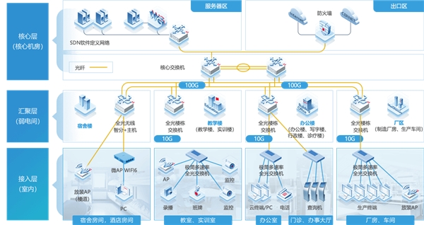 銳捷極簡光斬獲“2021年度數(shù)字化轉(zhuǎn)型創(chuàng)新方案” 為以太全光網(wǎng)立標(biāo)桿！