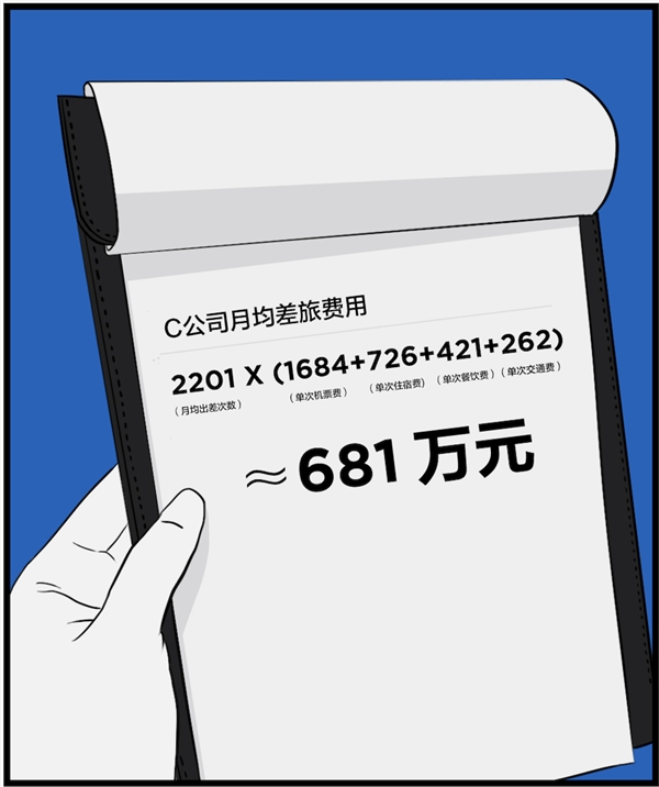 用MAXHUB一年能省4089萬元，這筆賬是怎么算的？
