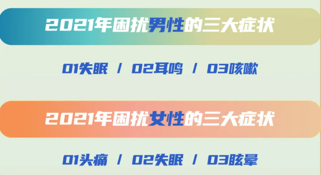 安頓2021年終健康數(shù)據(jù)報告來了，年采集量高達(dá)83億，這些健康問題十分明顯......