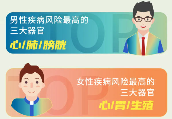 安頓2021年終健康數(shù)據(jù)報告來了，年采集量高達(dá)83億，這些健康問題十分明顯......