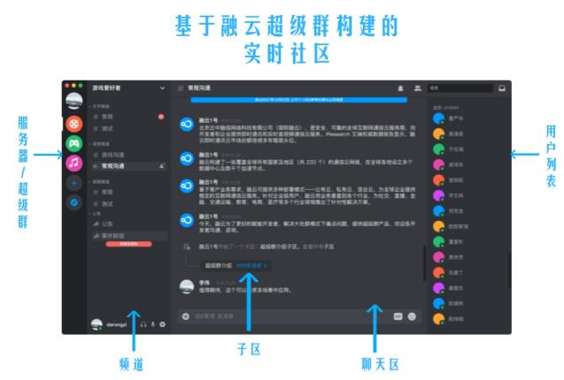 從社交產(chǎn)品發(fā)展史，看融云超級群何以成為實時社區(qū)大殺器