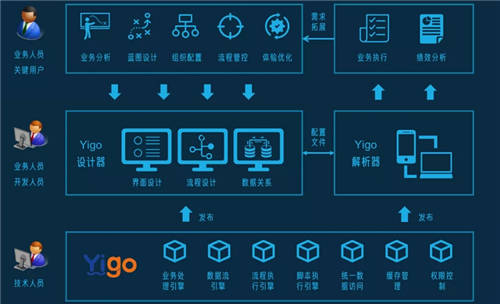Yigo入選機構(gòu)研究報告，博科資訊品牌榮登第一象限