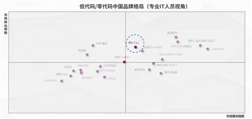 Yigo入選機構(gòu)研究報告，博科資訊品牌榮登第一象限