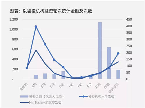 加和科技ReachMax多觸點(diǎn)智能運(yùn)營(yíng)，一站式解決企業(yè)營(yíng)銷難題