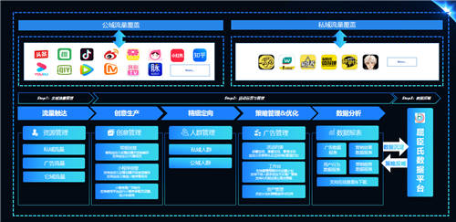 加和科技ReachMax多觸點(diǎn)智能運(yùn)營(yíng)，一站式解決企業(yè)營(yíng)銷難題