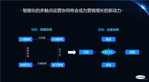 加和科技ReachMax多觸點(diǎn)智能運(yùn)營(yíng)，一站式解決企業(yè)營(yíng)銷難題