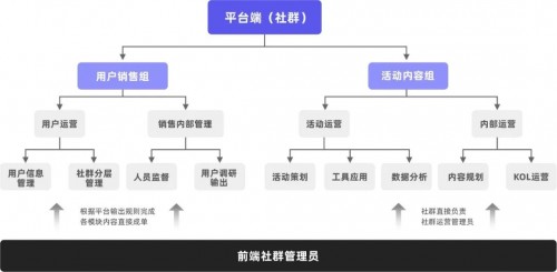 私域運(yùn)營(yíng)專(zhuān)家探馬SCRM告訴你如何玩轉(zhuǎn)社群！