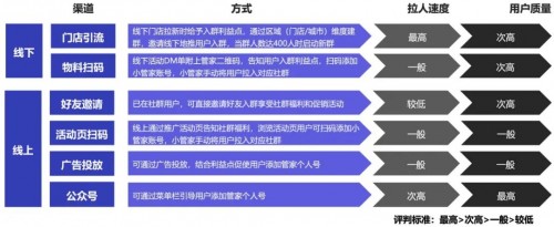 私域運(yùn)營(yíng)專(zhuān)家探馬SCRM告訴你如何玩轉(zhuǎn)社群！