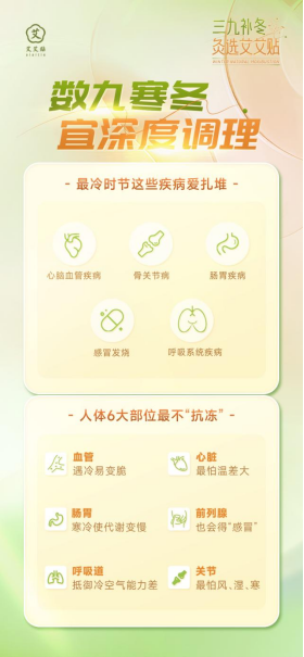 冬季全民養(yǎng)生熱，艾艾貼一招勝過萬元補品！