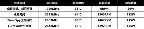 暢享高畫質(zhì)游戲，藍(lán)寶石RX 6500 XT 白金評(píng)測(cè)試用