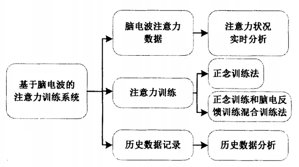 金博智慧褚明禮：寒假通過腦電生物反饋訓(xùn)練 ，提高中小學(xué)生注意力