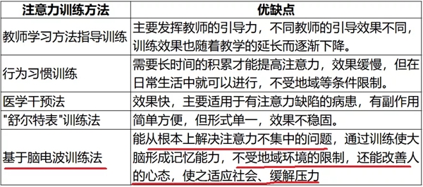 金博智慧褚明禮：寒假通過腦電生物反饋訓(xùn)練 ，提高中小學(xué)生注意力